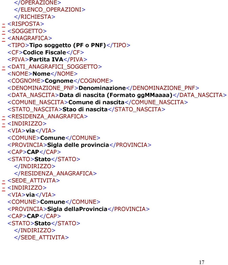 <COMUNE_NASCITA>Comune di nascita</comune_nascita> <STATO_NASCITA>Stao di nascita</stato_nascita> - <RESIDENZA_ANAGRAFICA> - <INDIRIZZO> <VIA>via</VIA> <COMUNE>Comune</COMUNE> <PROVINCIA>Sigla delle