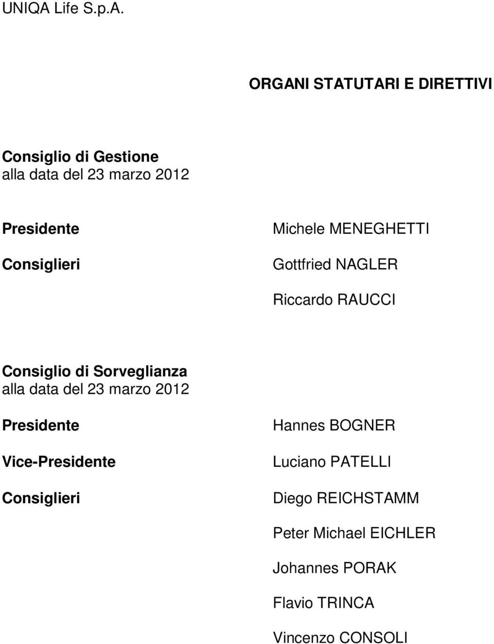 ORGANI STATUTARI E DIRETTIVI Consiglio di Gestione alla data del 23 marzo 2012 Presidente