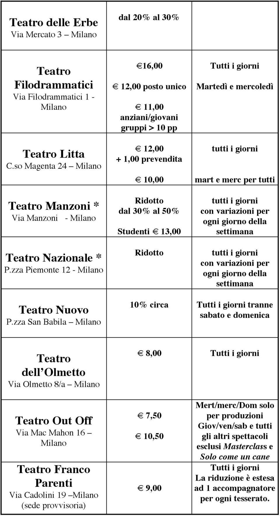 della settimana con variazioni per ogni giorno della settimana Teatro Nuovo P.