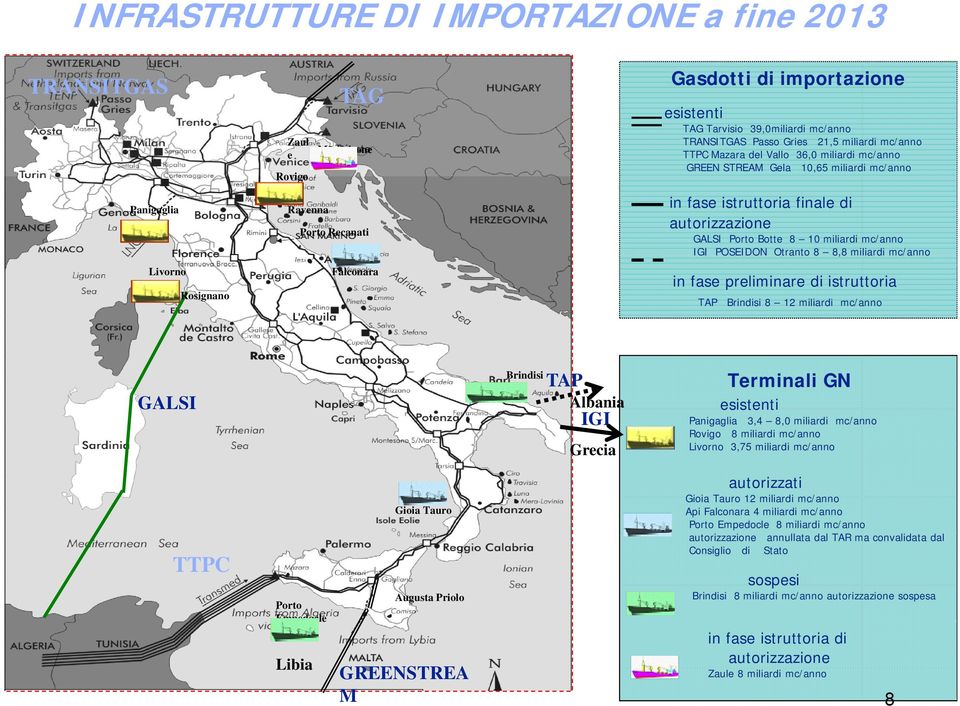 GALSI Porto Botte 8 10 miliardi mc/anno IGI POSEIDON Otranto 8 8,8 miliardi mc/anno in fase preliminare di istruttoria TAP Brindisi 8 12 miliardi mc/anno GALSI Brindisi TAP Albania IGI Terminali GN