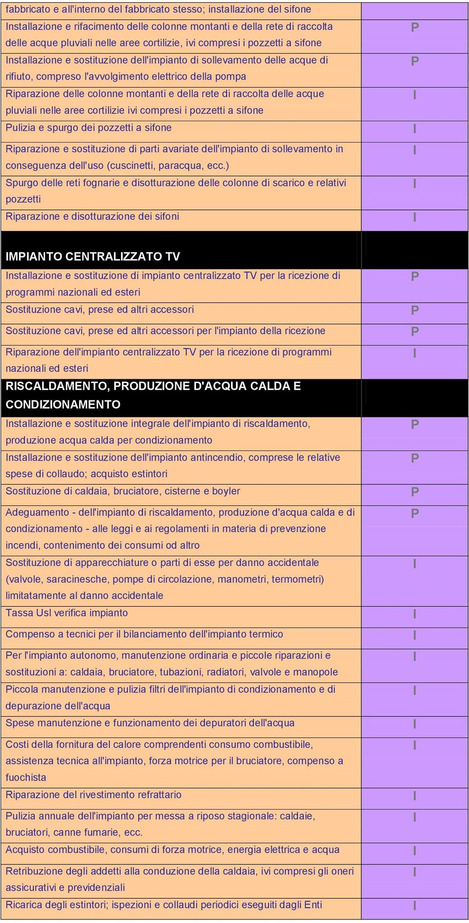 rete di raccolta delle acque pluviali nelle aree cortilizie ivi compresi i pozzetti a sifone ulizia e spurgo dei pozzetti a sifone Riparazione e sostituzione di parti avariate dell'impianto di