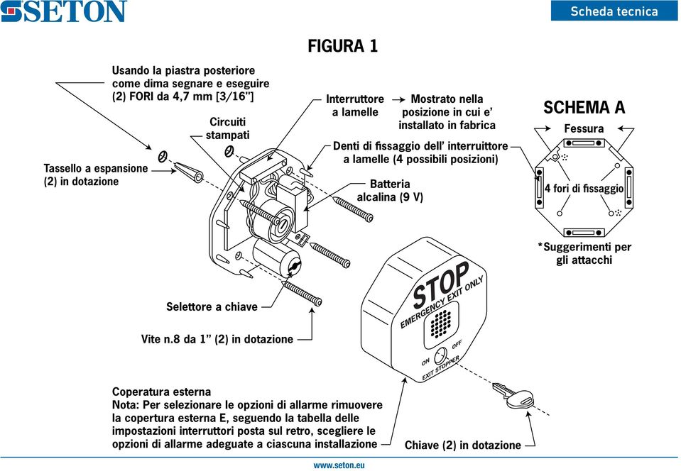 Fessura 4 fori di fissaggio *Suggerimenti per gli attacchi Selettore a chiave Vite n.