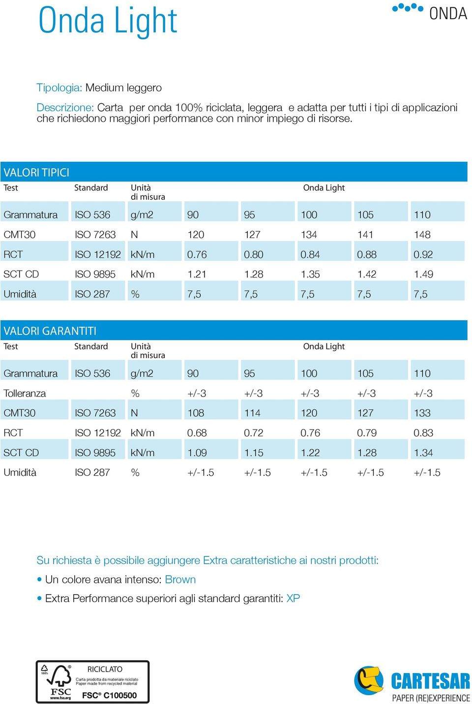 49 Umidità ISO 287 % 7,5 7,5 7,5 7,5 7,5 VALORI GARANTITI Onda Light Grammatura ISO 536 g/m2 90 95 100 105 110 Tolleranza % 3 3 3 3 3 CMT30 ISO 7263 N 108 114 120 127 133 RCT ISO 12192 kn/m 0.68 0.