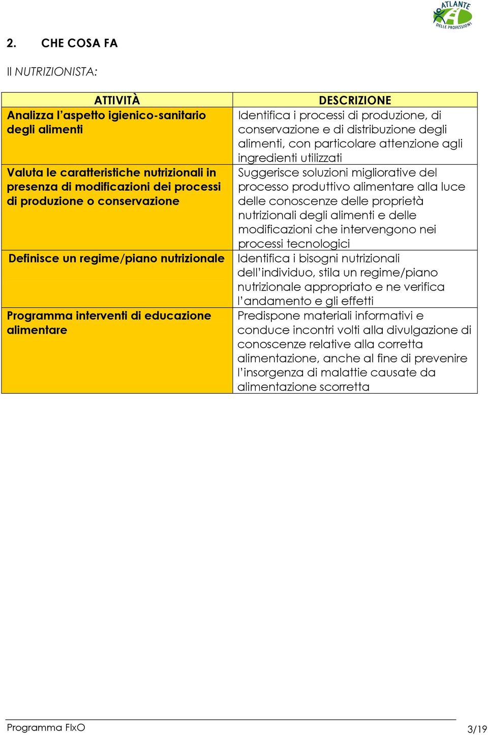 migliorative del processo produttivo alimentare alla luce delle conoscenze delle proprietà nutrizionali degli alimenti e delle modificazioni che intervengono nei processi tecnologici Definisce un