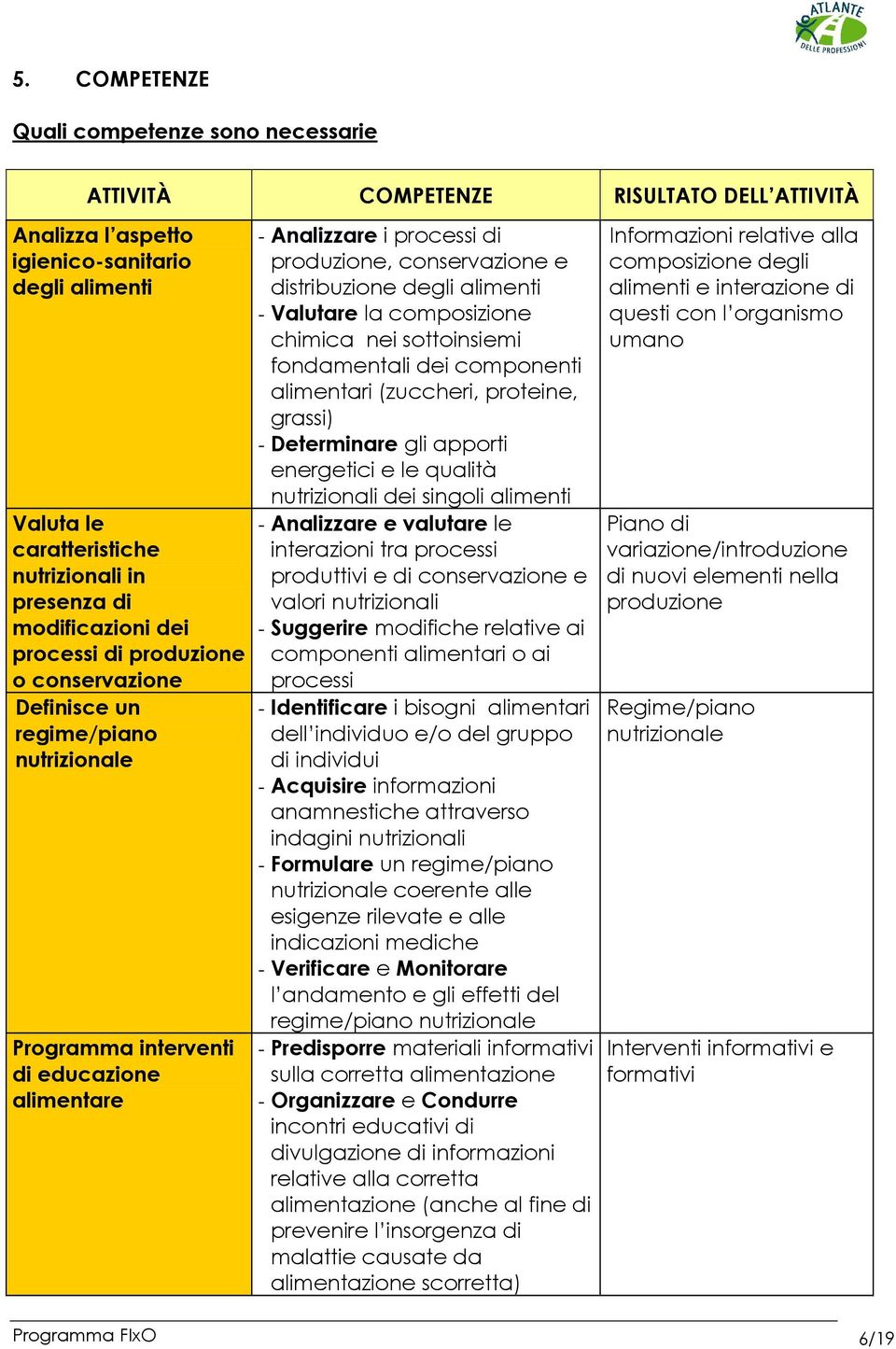 distribuzione degli alimenti - Valutare la composizione chimica nei sottoinsiemi fondamentali dei componenti alimentari (zuccheri, proteine, grassi) - Determinare gli apporti energetici e le qualità