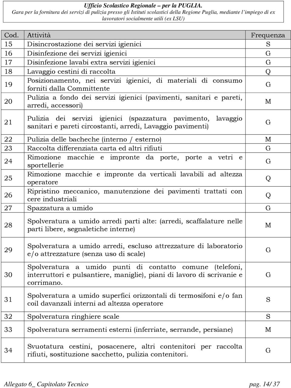 servizi igienici (spazzatura pavimento, lavaggio sanitari e pareti circostanti, arredi, Lavaggio pavimenti) 22 Pulizia delle bacheche (interno / esterno) M 23 Raccolta differenziata carta ed altri