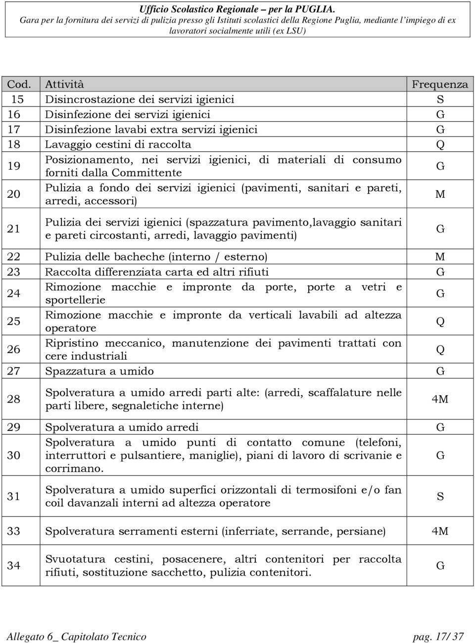 servizi igienici (spazzatura pavimento,lavaggio sanitari e pareti circostanti, arredi, lavaggio pavimenti) 22 Pulizia delle bacheche (interno / esterno) M 23 Raccolta differenziata carta ed altri