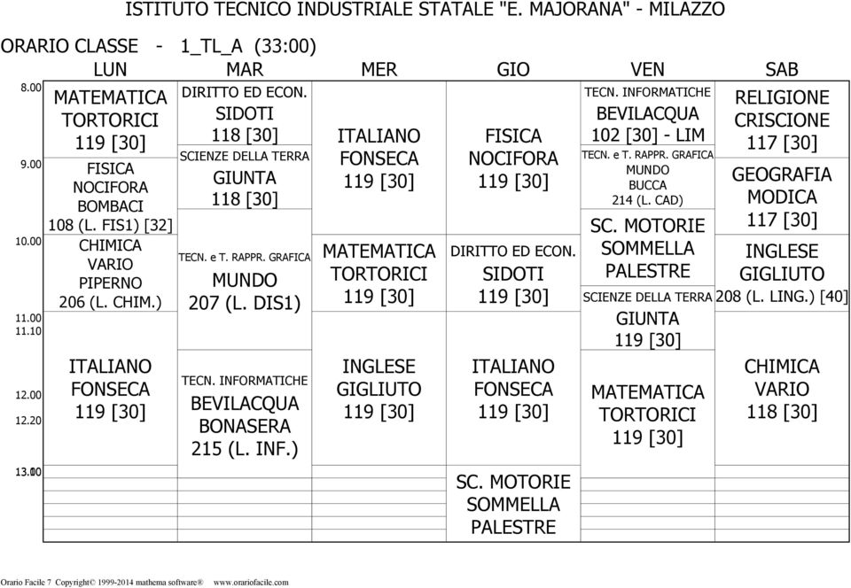 RMATICHE BEVILACQUA BONASERA 215 (L. INF.