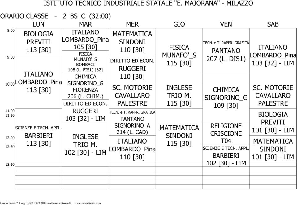 DIS1) BOMBACI 115 [30] 108 (L. FIS1) [32] SIGNORINO_G FIORENZA 206 (L. CHIM.) RUGGERI 103 [32] - LIM TRIO M.