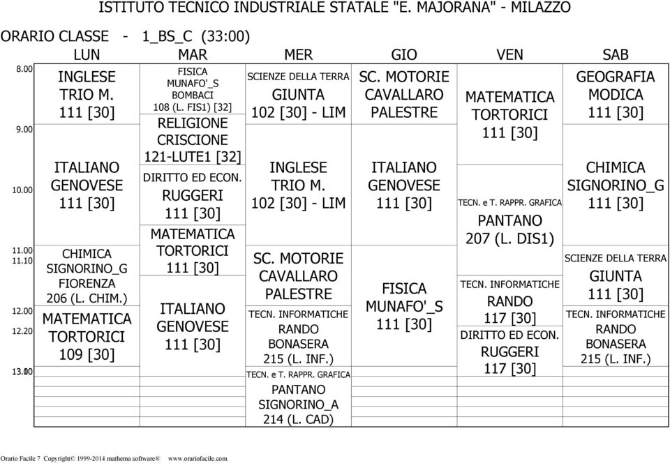 102 [30] - LIM CAVALLARO TECN. INFORMATICHE RANDO BONASERA 215 (L. INF.) PANTANO SIGNORINO_A 214 (L.