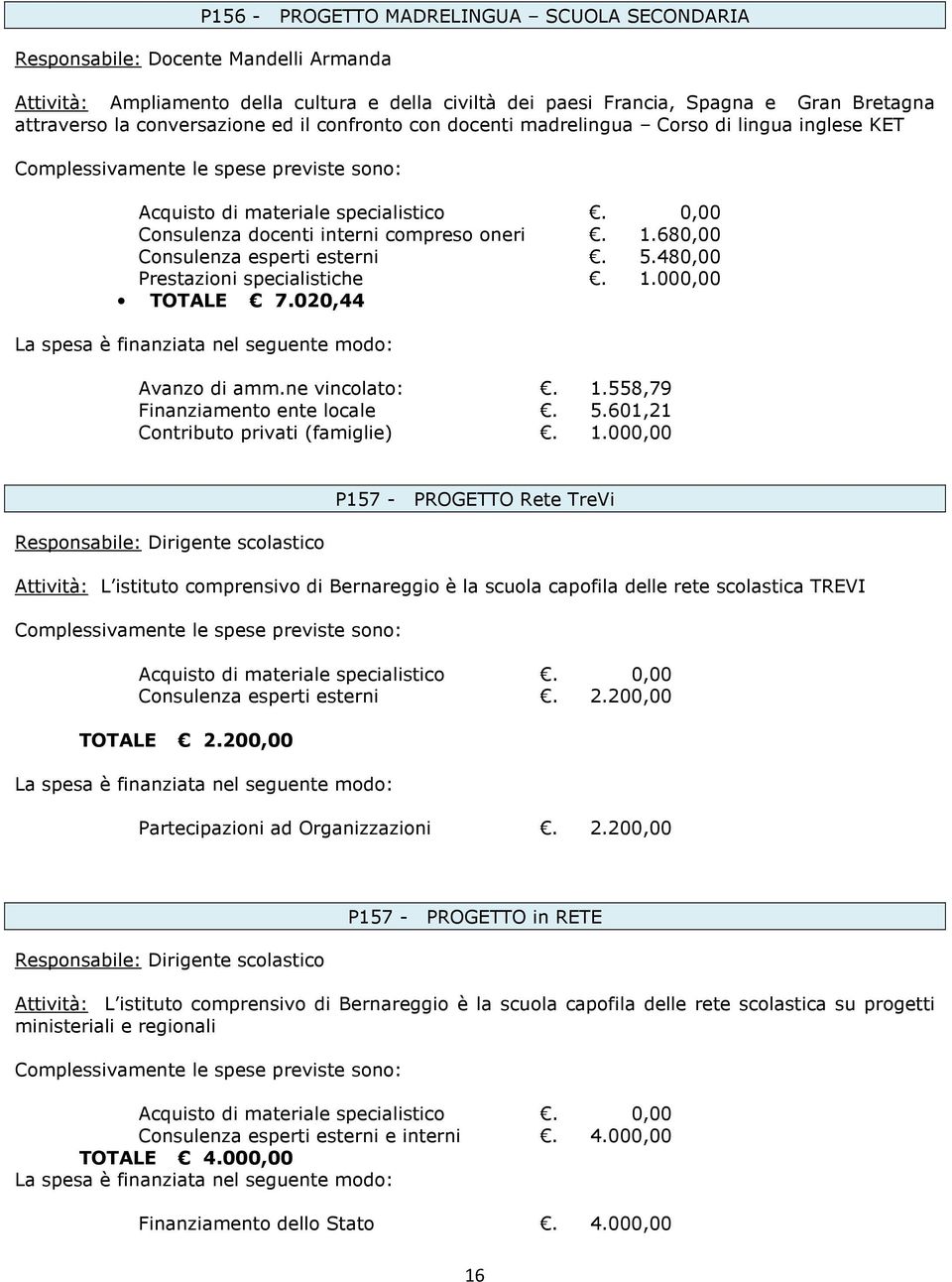 00 Contributo privati (famiglie) 1.558,79 5.601,21 1.