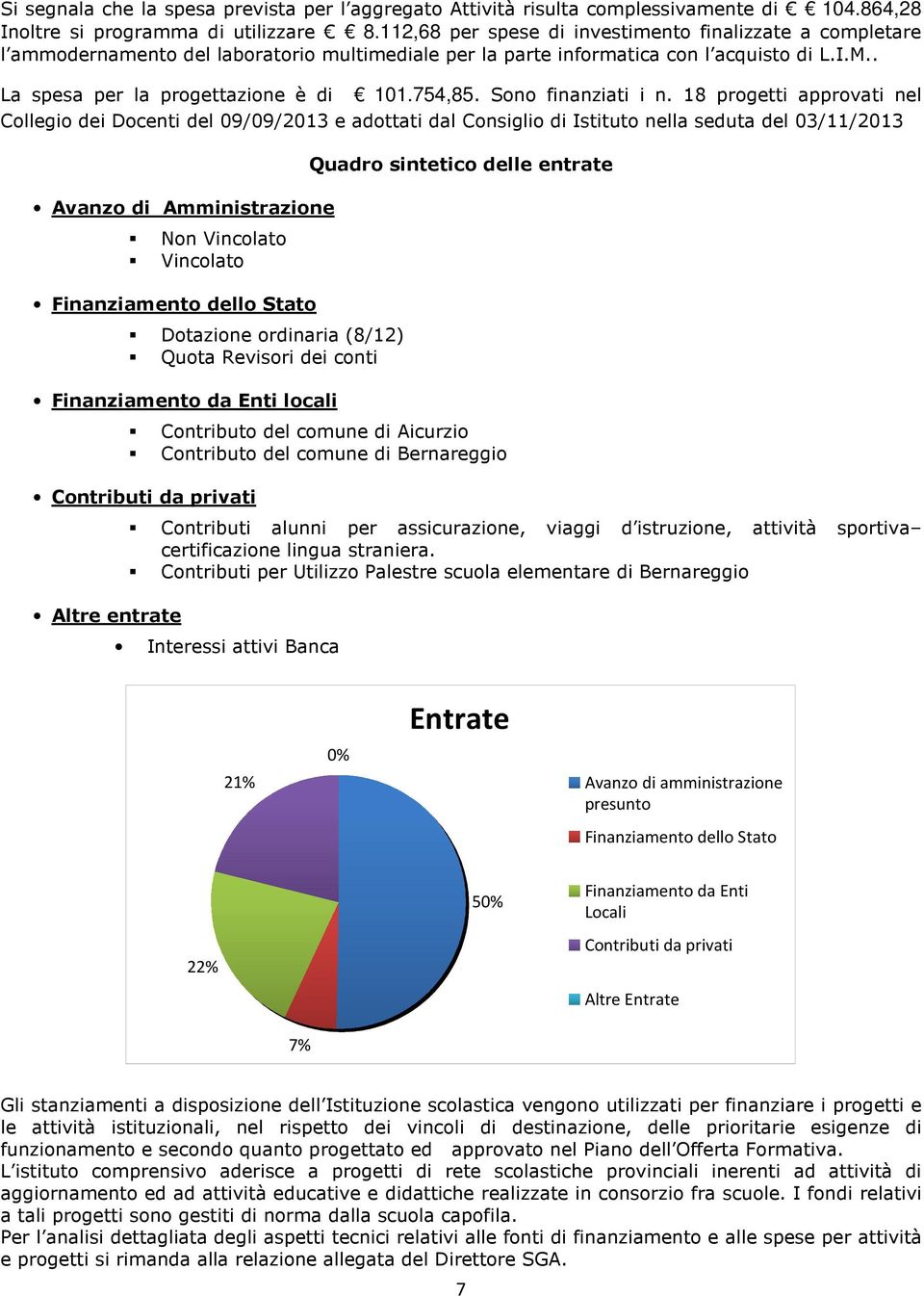 754,85. Sono finanziati i n.