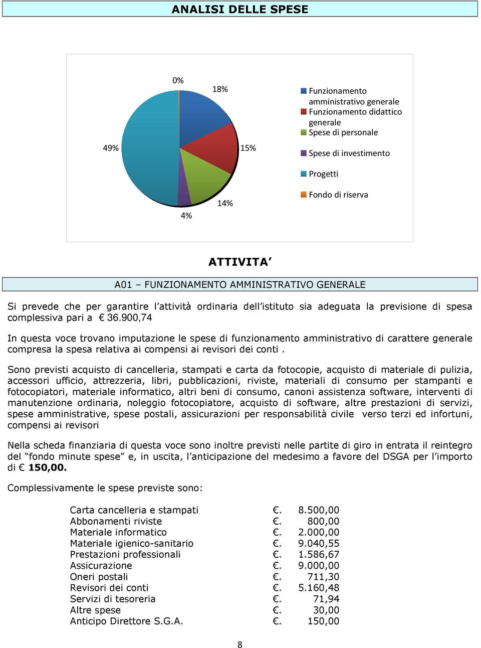 900,74 In questa voce trovano imputazione le spese di funzionamento amministrativo di carattere generale compresa la spesa relativa ai compensi ai revisori dei conti.