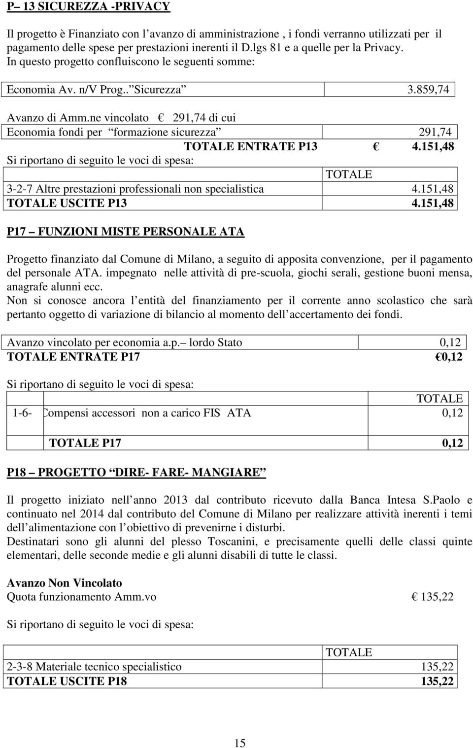 ne vincolato 291,74 di cui Economia fondi per formazione sicurezza 291,74 ENTRATE P13 4.151,48 3-2-7 Altre prestazioni professionali non specialistica 4.151,48 USCITE P13 4.