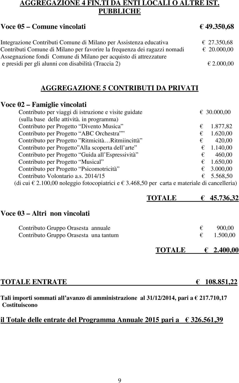 000,00 Assegnazione fondi Comune di Milano per acquisto di attrezzature e presidi per gli alunni con disabilità (Traccia 2) 2.