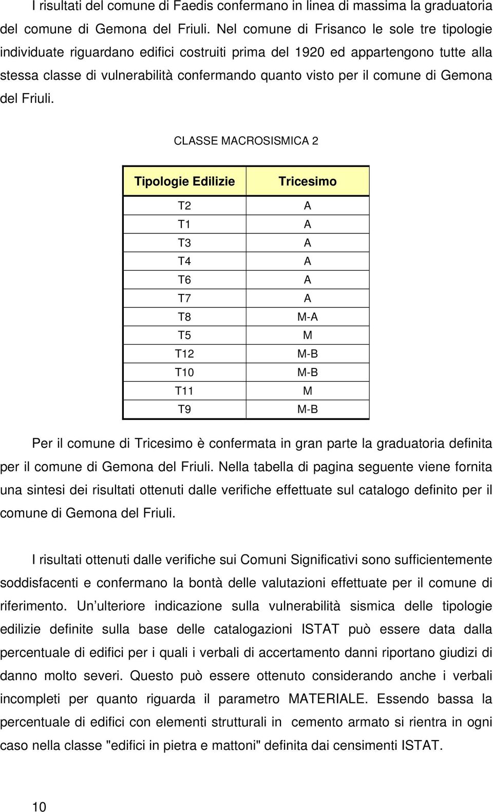 di Gemona del Friuli.