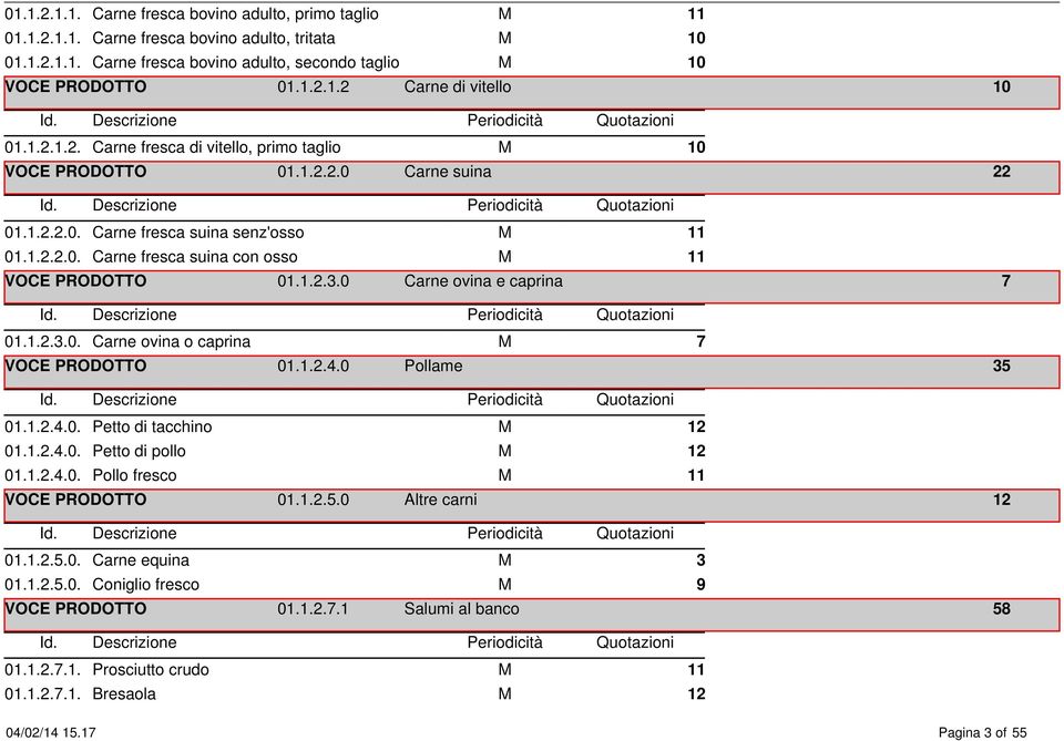 Carne ovina e caprina 7 1.1.2.3.. Carne ovina o caprina M 7 1.1.2.4. Pollame 3 1.1.2.4.. Petto di tacchino M 12 1.1.2.4.. Petto di pollo M 12 1.1.2.4.. Pollo fresco M 11 1.1.2.. Altre carni 12 1.