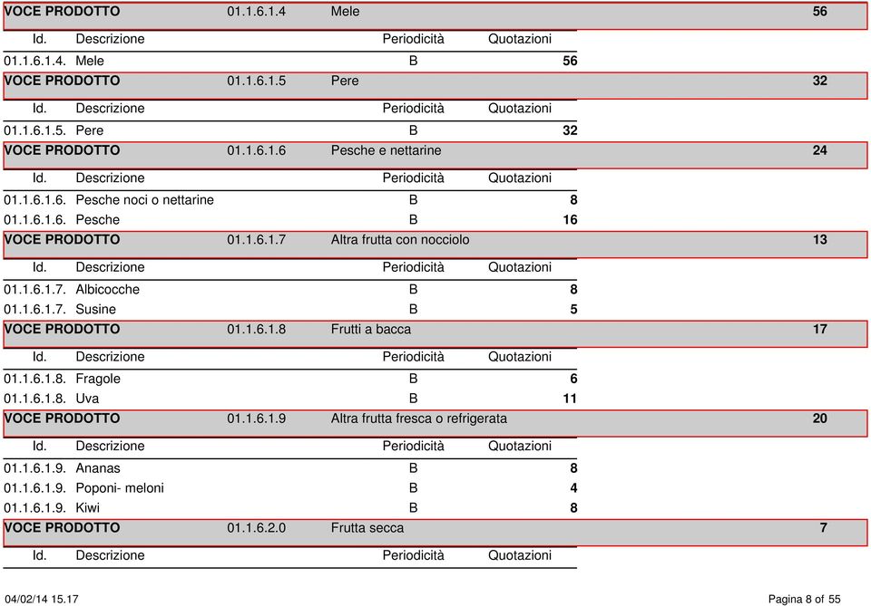 1.6.1.8. Fragole B 6 1.1.6.1.8. Uva B 11 1.1.6.1.9 Altra frutta fresca o refrigerata 2 1.1.6.1.9. Ananas B 8 1.1.6.1.9. Poponi- meloni B 4 1.