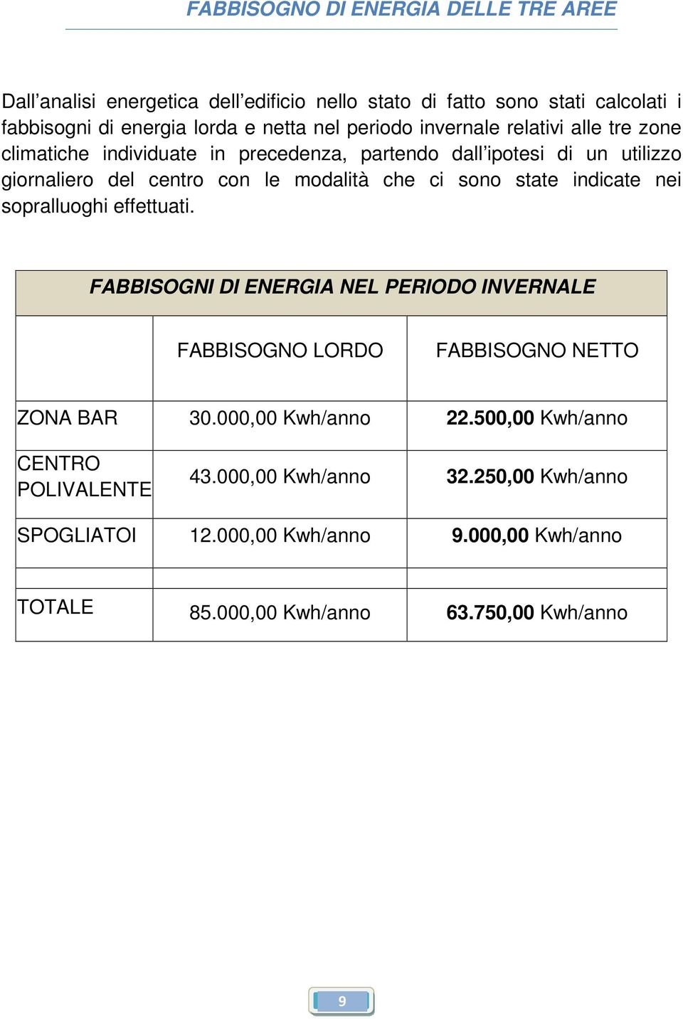 sono state indicate nei sopralluoghi effettuati. FABBISOGNI DI ENERGIA NEL PERIODO INVERNALE FABBISOGNO LORDO FABBISOGNO NETTO ZONA BAR 30.000,00 Kwh/anno 22.