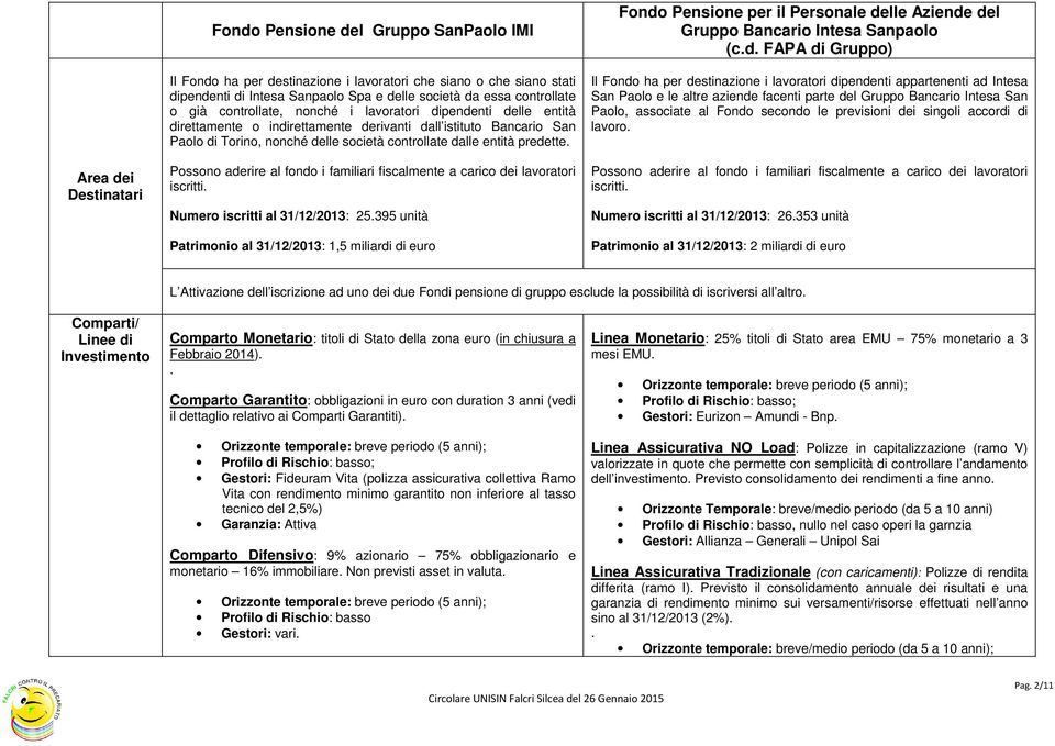 predette. Possono aderire al fondo i familiari fiscalmente a carico dei lavoratori iscritti. Numero iscritti al 31/12/2013: 25.