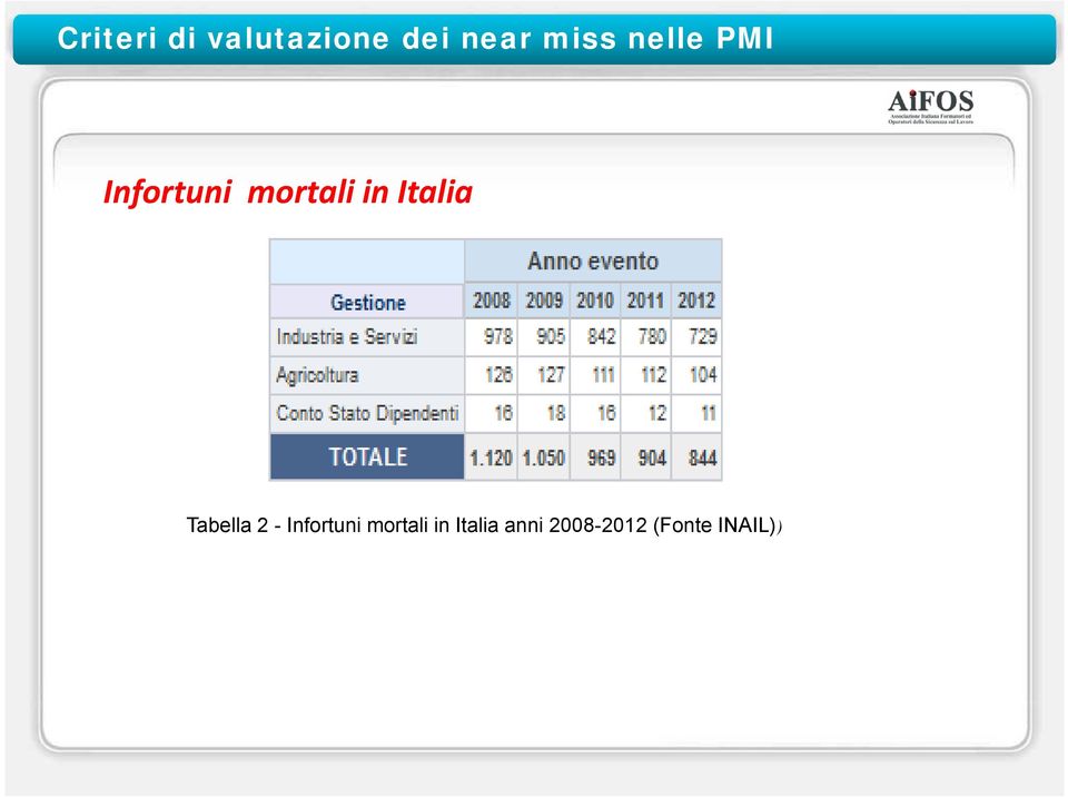 Italia anni 2008-2012