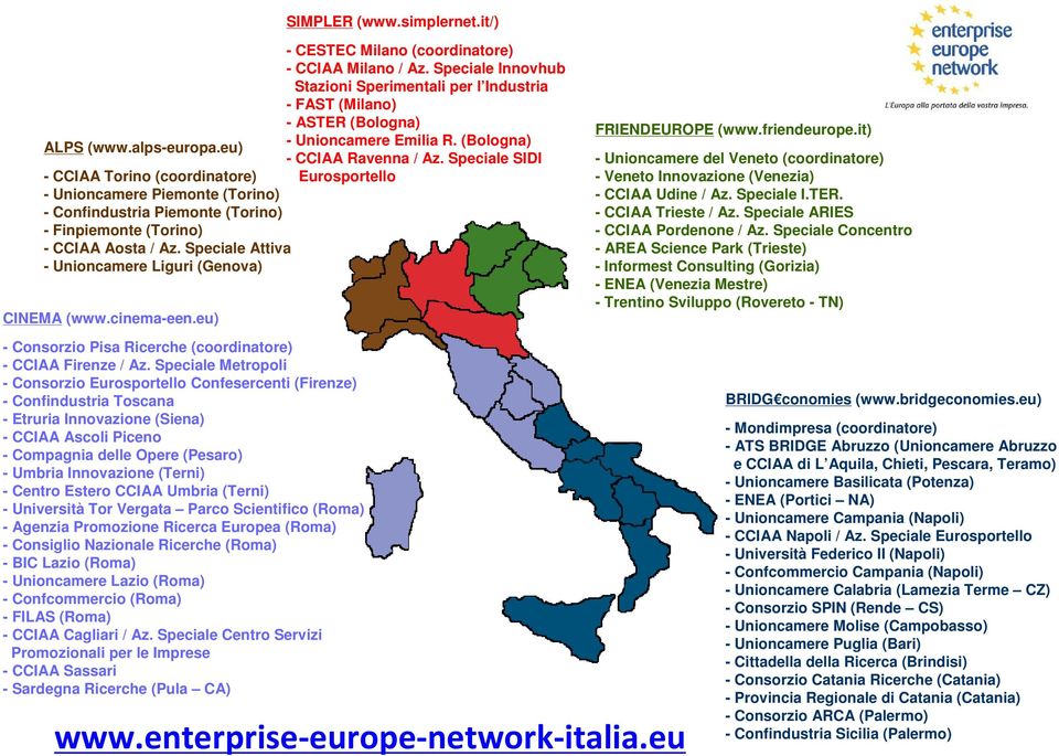 Speciale SIDI - CCIAA Torino (coordinatore) Eurosportello - Unioncamere Piemonte (Torino) - Confindustria Piemonte (Torino) - Finpiemonte (Torino) - CCIAA Aosta / Az.