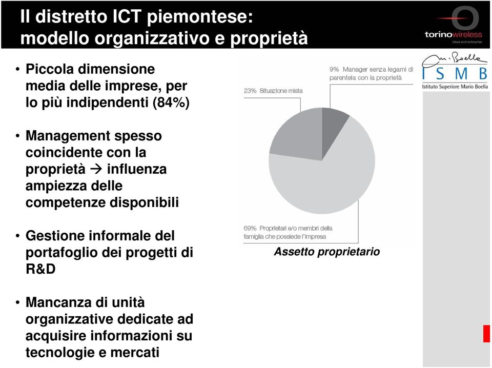 ampiezza delle competenze disponibili Gestione informale del portafoglio dei progetti di R&D