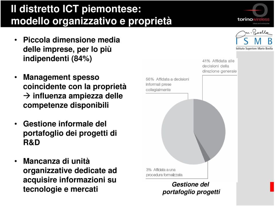 competenze disponibili Gestione informale del portafoglio dei progetti di R&D Mancanza di unità