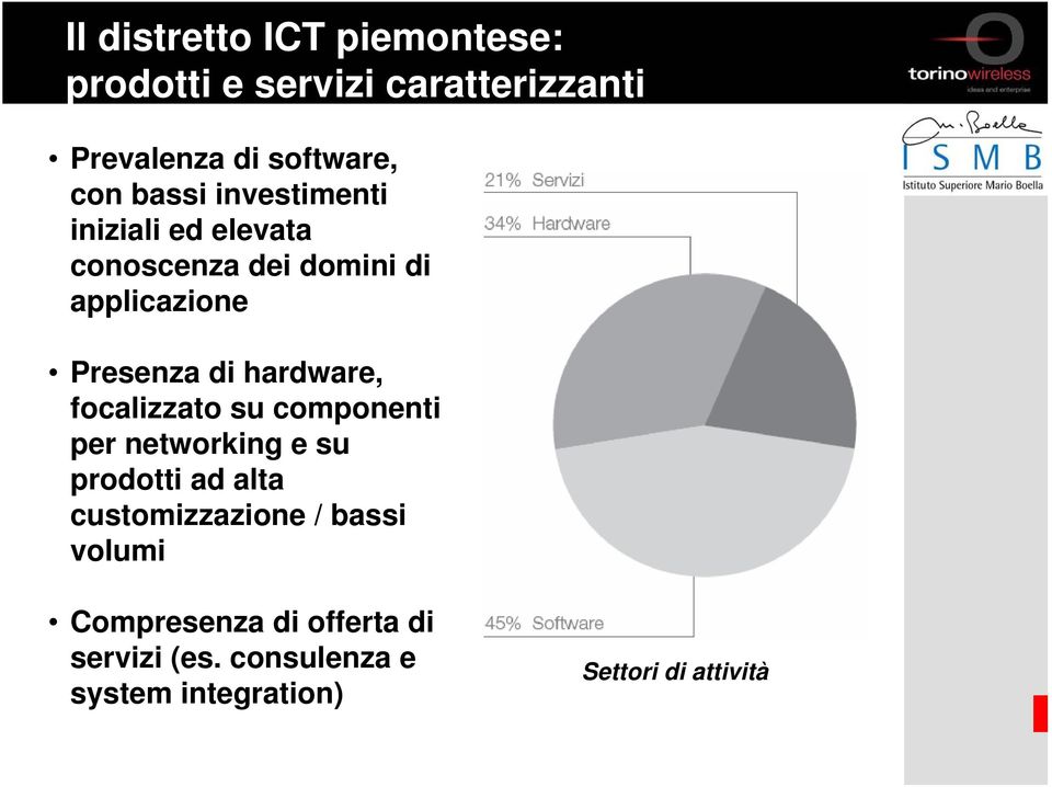 hardware, focalizzato su componenti per networking e su prodotti ad alta customizzazione /