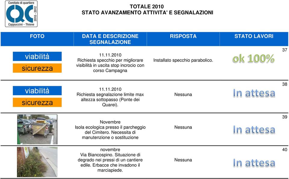 38 Novembre Isola ecologica presso il parcheggio del Cimitero.