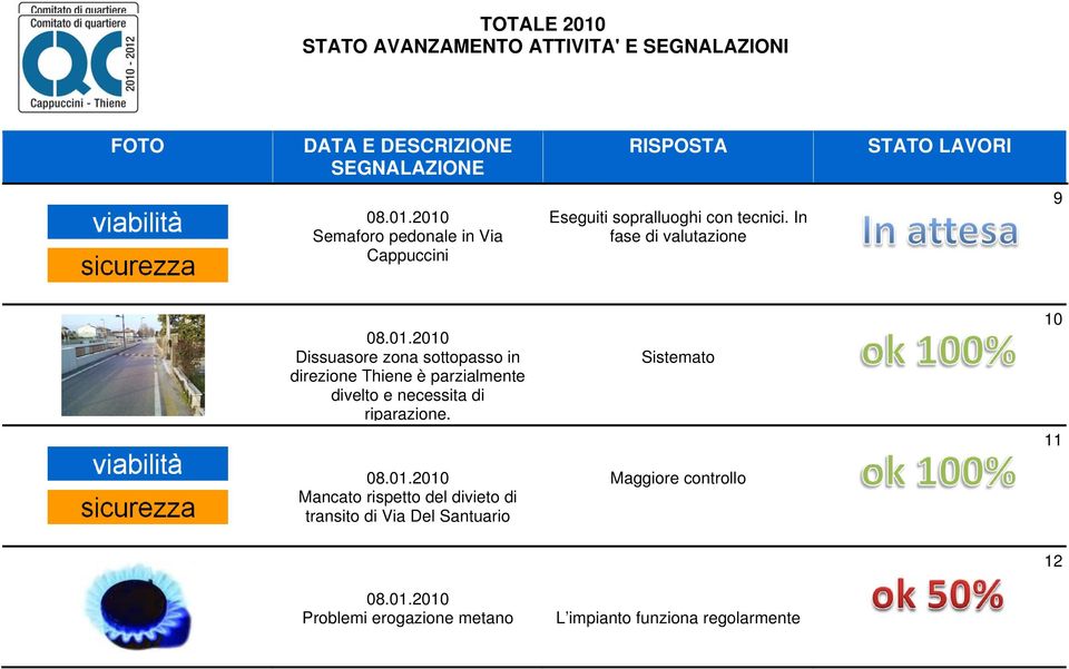 divelto e necessita di riparazione.