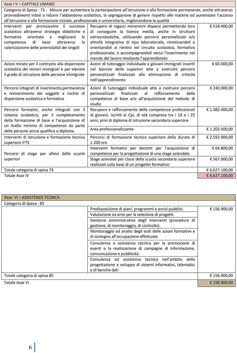 promuovere il successo scolastico attraverso strategie didattiche e formative orientate a migliorare le competenze di base attraverso la valorizzazione delle potenzialità dei singoli Azioni mirate