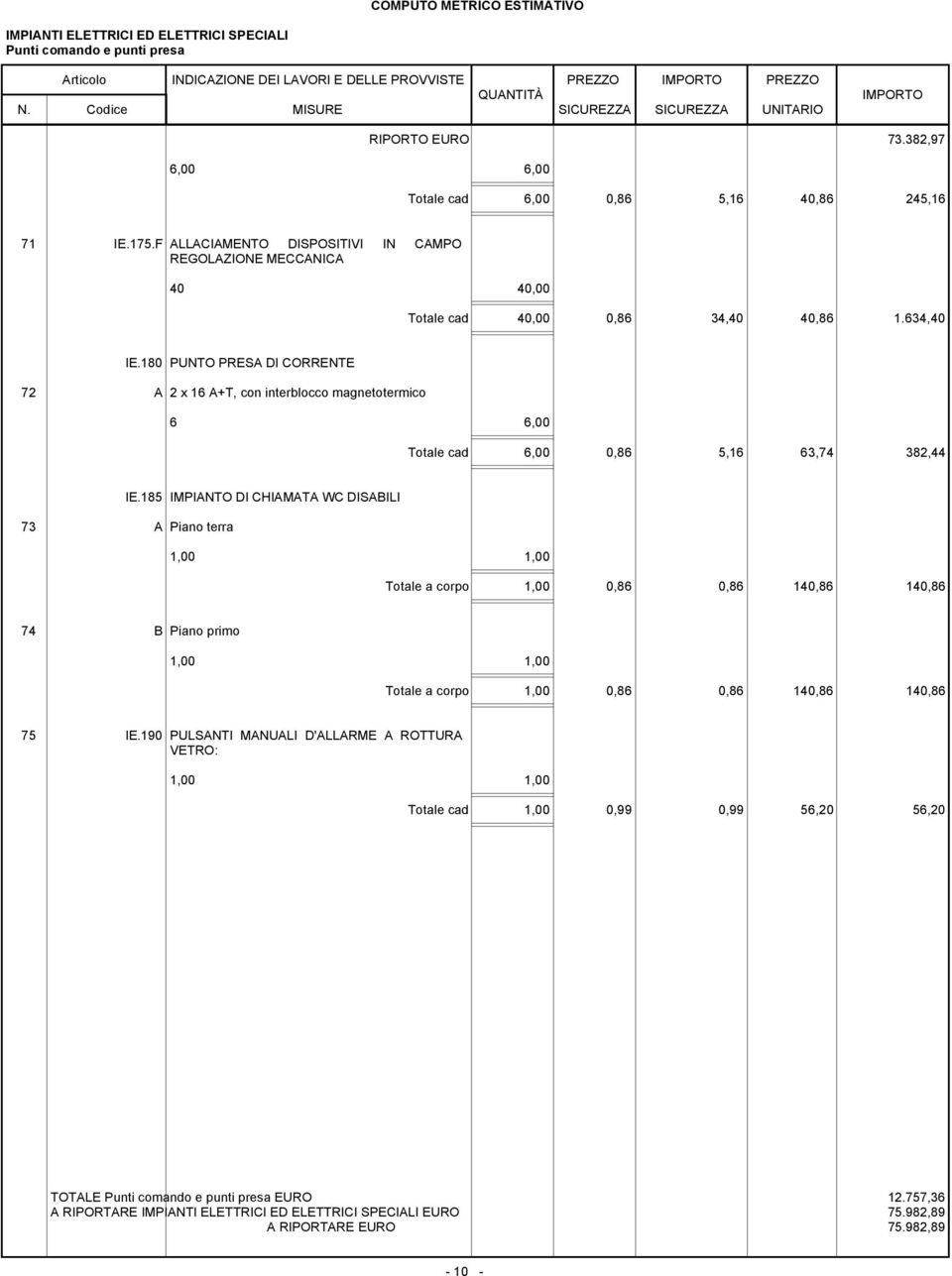 180 PUNTO PRESA DI CORRENTE 72 A 2 x 16 A+T, con interblocco magnetotermico 6 6,00 Totale cad 6,00 0,86 5,16 63,74 382,44 IE.