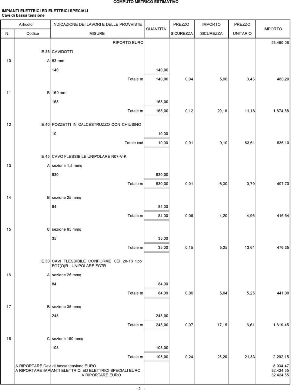 45 CAVO FLESSIBILE UNIPOLARE N07-V-K 13 A sezione 1,5 mmq 630 630,00 Totale m 630,00 0,01 6,30 0,79 497,70 14 B sezione 25 mmq 84 84,00 Totale m 84,00 0,05 4,20 4,96 416,64 15 C sezione 95 mmq 35