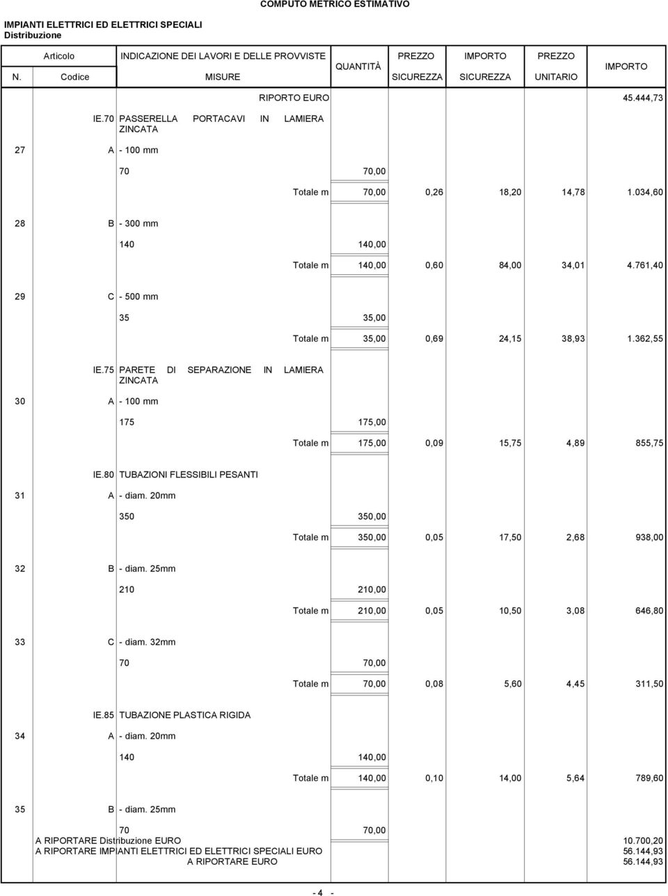 75 PARETE DI SEPARAZIONE IN LAMIERA ZINCATA 175 175,00 Totale m 175,00 0,09 15,75 4,89 855,75 IE.80 TUBAZIONI FLESSIBILI PESANTI 31 A - diam.