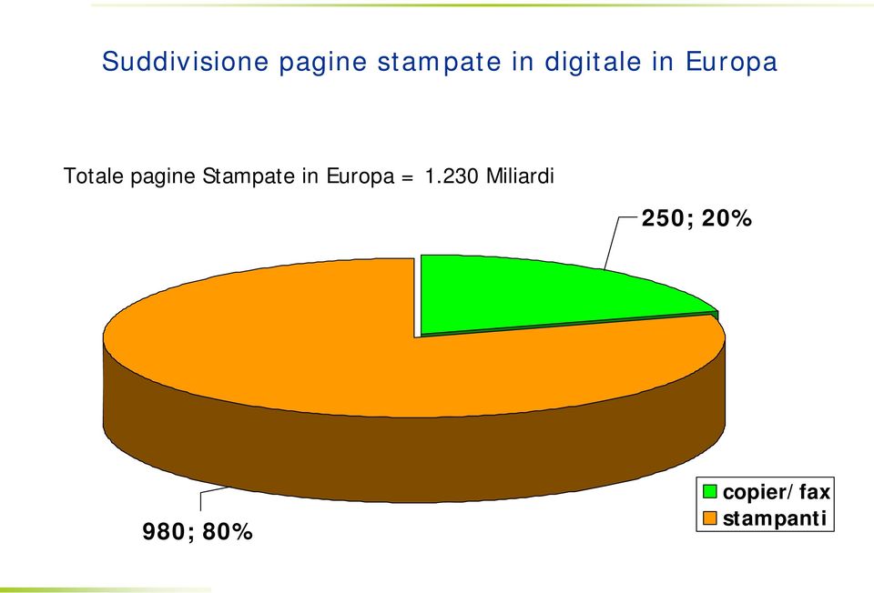 Stampate in Europa = 1.