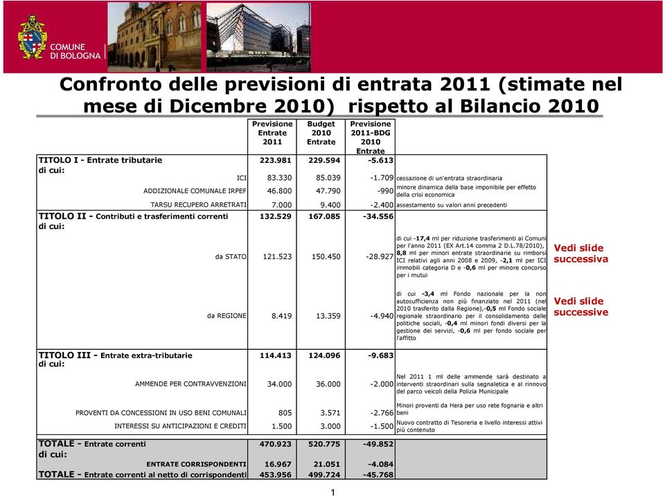 790-990 minore dinamica della base imponibile per effetto della crisi economica TARSU RECUPERO ARRETRATI 7.000 9.400-2.