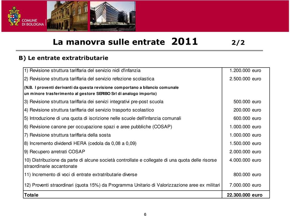 I proventi derivanti da questa revisione com portano a bilancio com unale un m inore trasferim ento al gestore SERIBO Srl di analogo im porto) 3) Revisione struttura tariffaria dei servizi