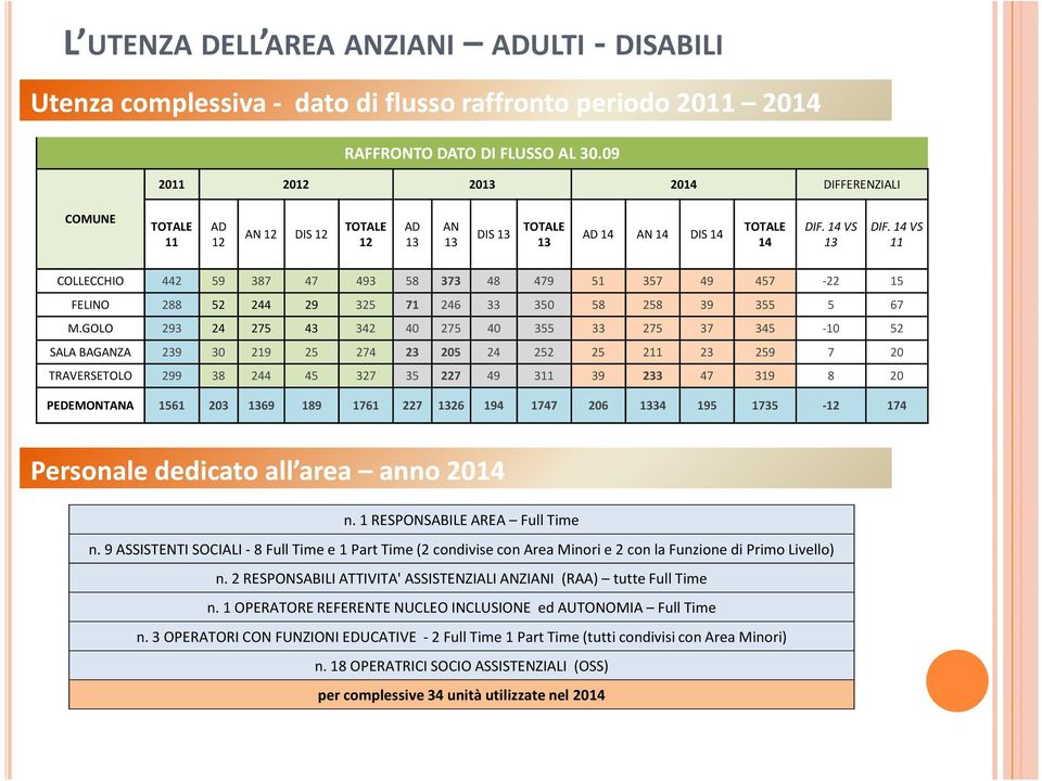 14 VS 11 COLLECCHIO 442 59 387 47 493 58 373 48 479 51 357 49 457-22 15 FELINO 288 52 244 29 325 71 246 33 350 58 258 39 355 5 67 M.