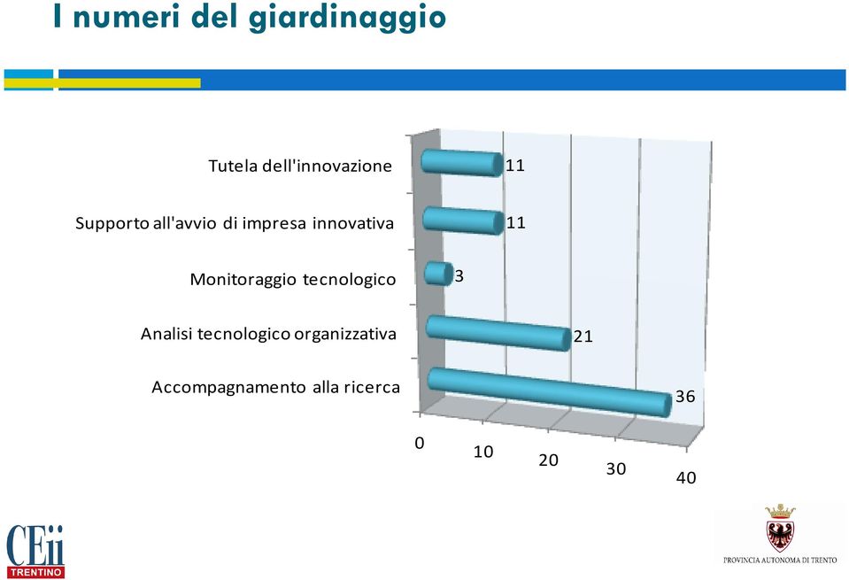 Monitoraggio tecnologico 3 Analisi tecnologico