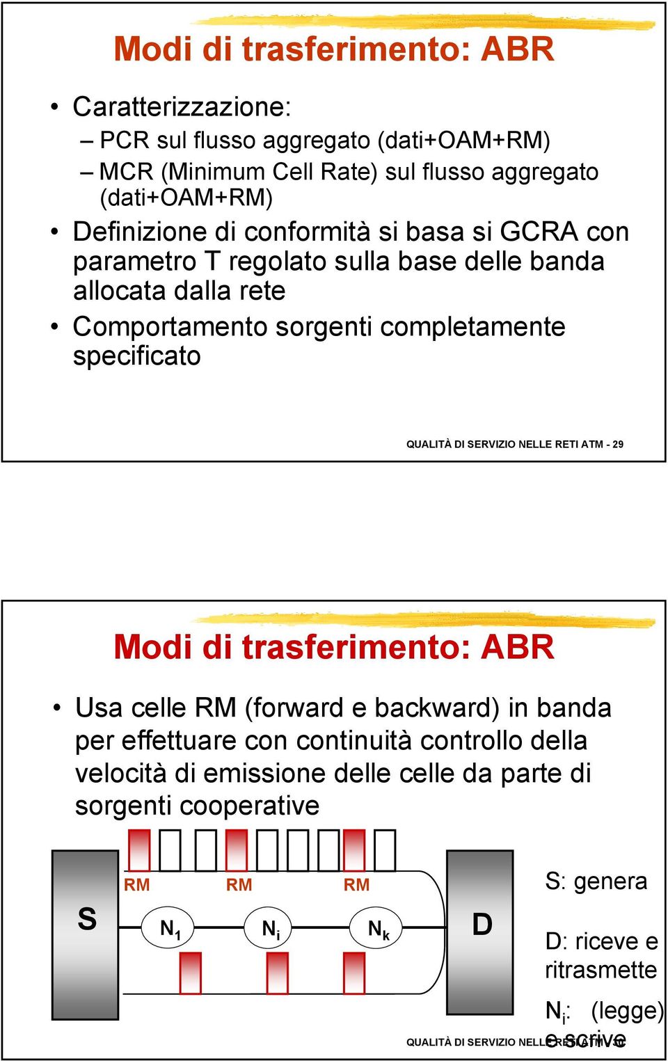 SERVIZIO NELLE RETI ATM - 29 Modi di trasferimento: ABR Usa celle RM (forward e backward) in banda per effettuare con continuità controllo della velocità di