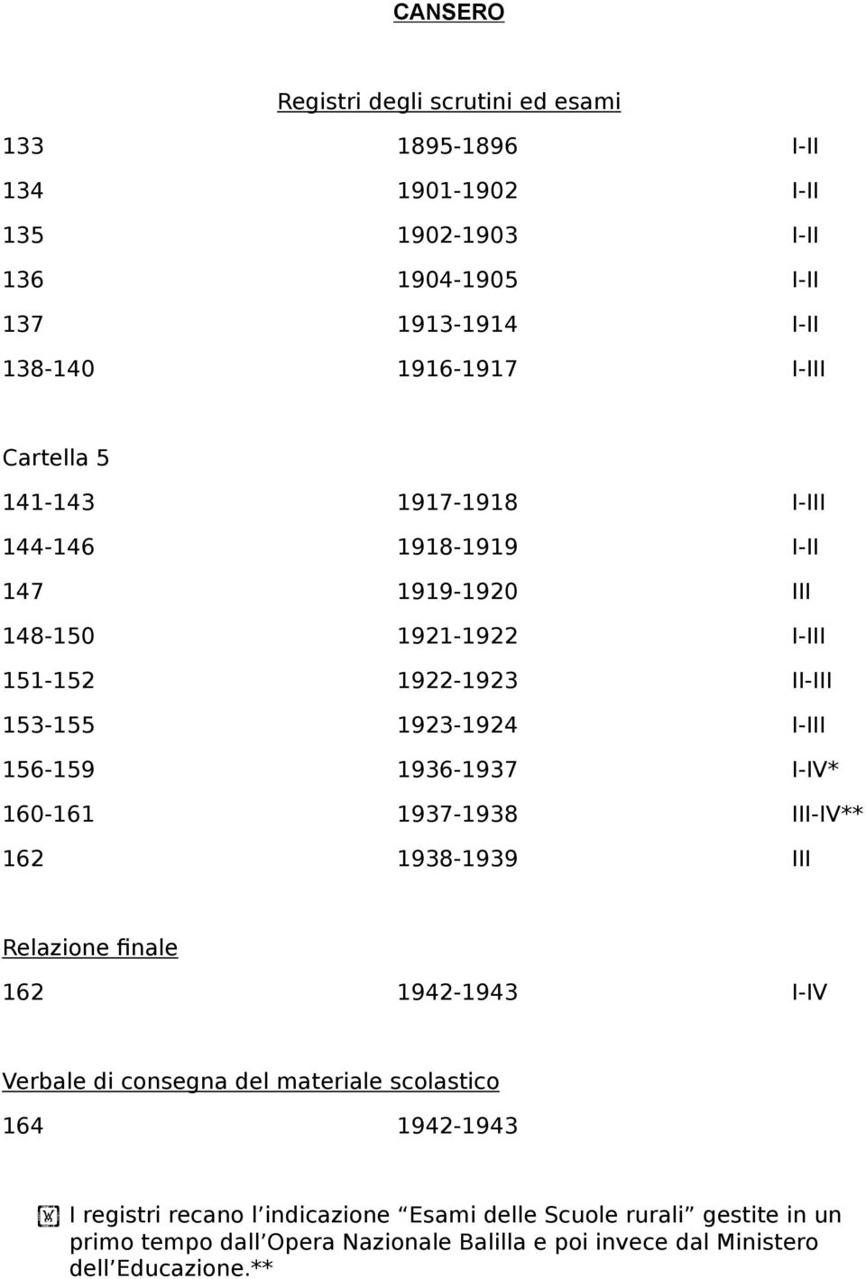 156-159 1936-1937 I-IV* 160-161 1937-1938 III-IV** 162 1938-1939 III Relazione finale 162 1942-1943 I-IV Verbale di consegna del materiale scolastico 164