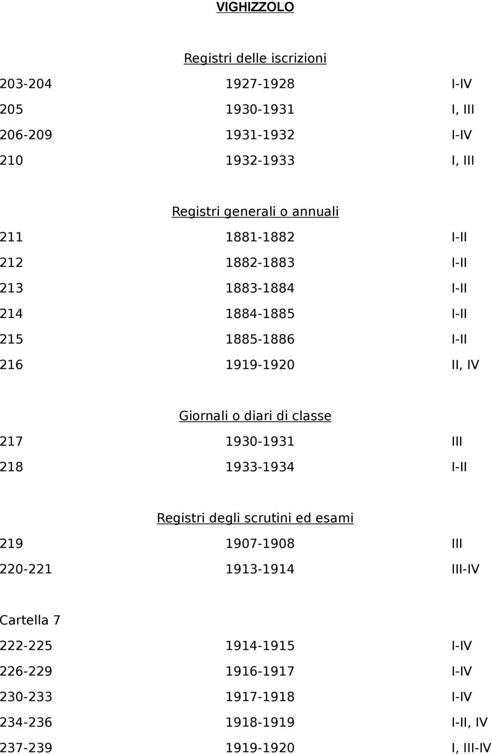 Giornali o diari di classe 217 1930-1931 III 218 1933-1934 I-II Registri degli scrutini ed esami 219 1907-1908 III 220-221 1913-1914