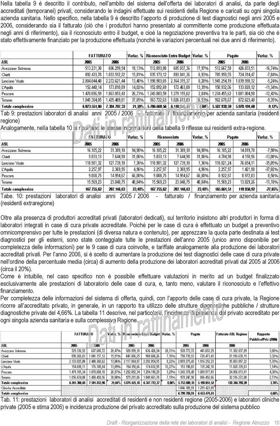 Nello specifico, nella tabella 9 è descritto l apporto di produzione di test diagnostici negli anni 2005 e 2006, considerando sia il fatturato (ciò che i produttori hanno presentato al committente