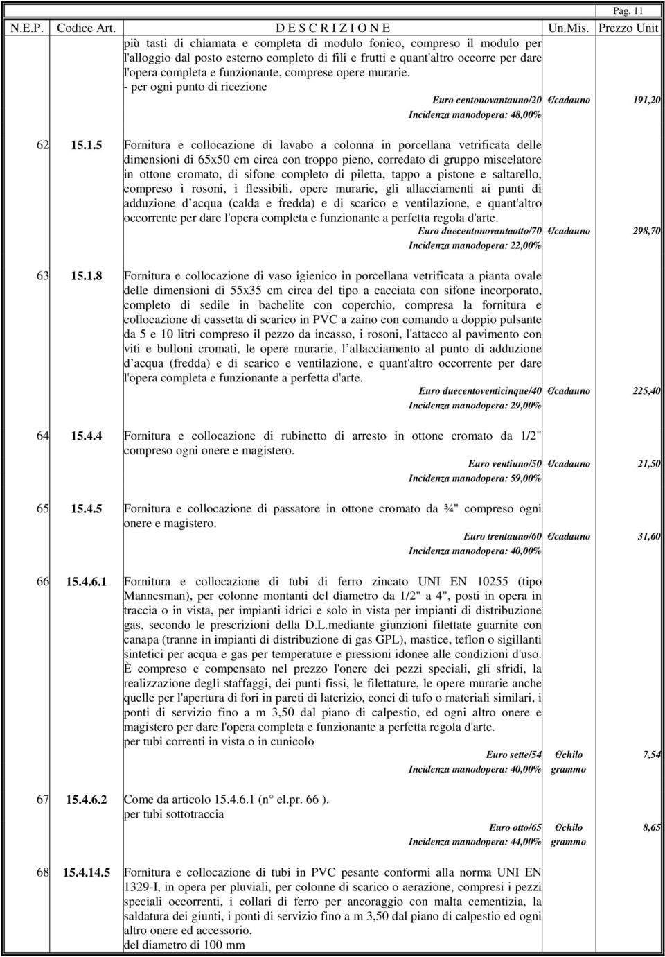 1,20 Incidenza manodopera: 48,00% 62 15.1.5 Fornitura e collocazione di lavabo a colonna in porcellana vetrificata delle dimensioni di 65x50 cm circa con troppo pieno, corredato di gruppo miscelatore