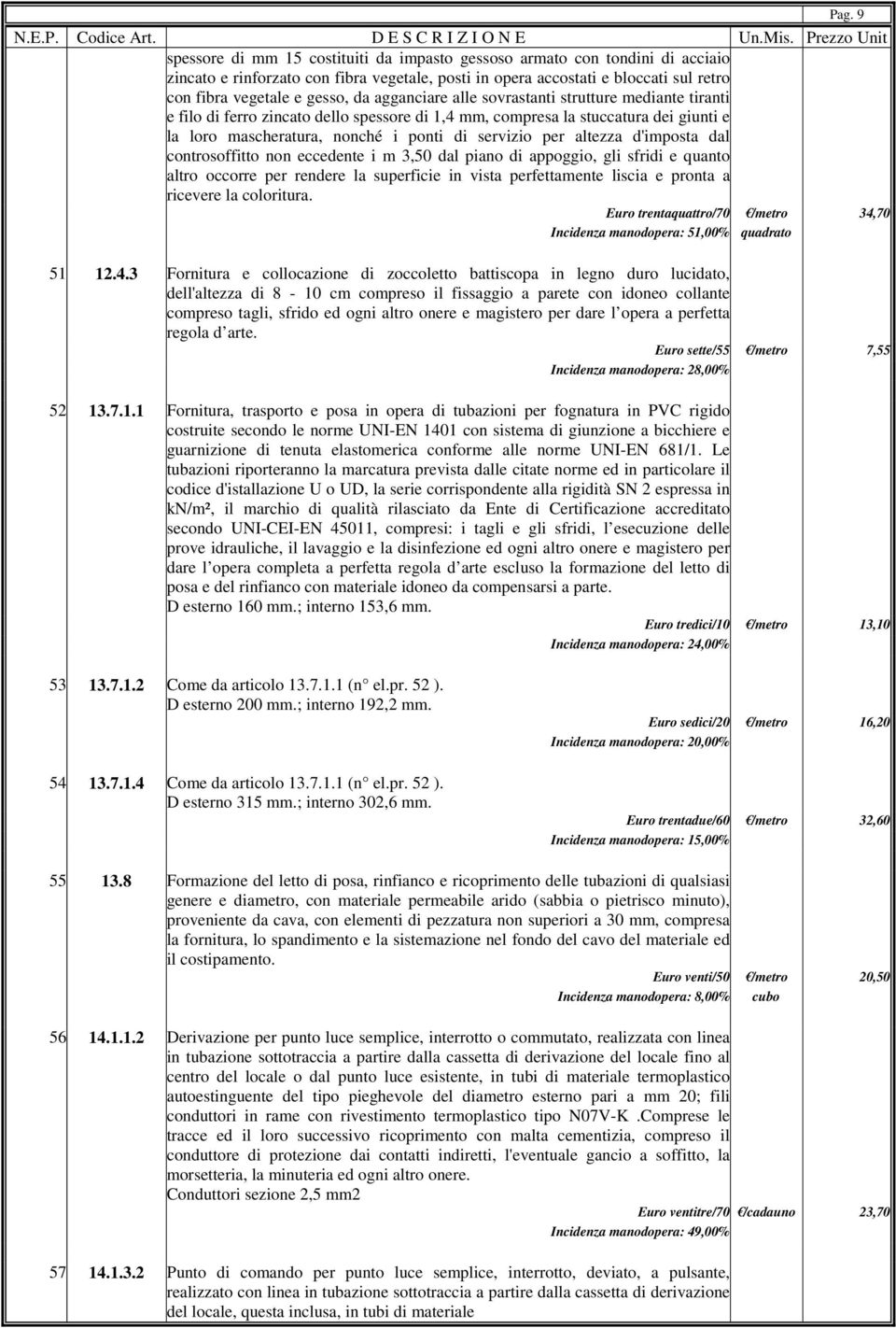 altezza d'imposta dal controsoffitto non eccedente i m 3,50 dal piano di appoggio, gli sfridi e quanto altro occorre per rendere la superficie in vista perfettamente liscia e pronta a ricevere la