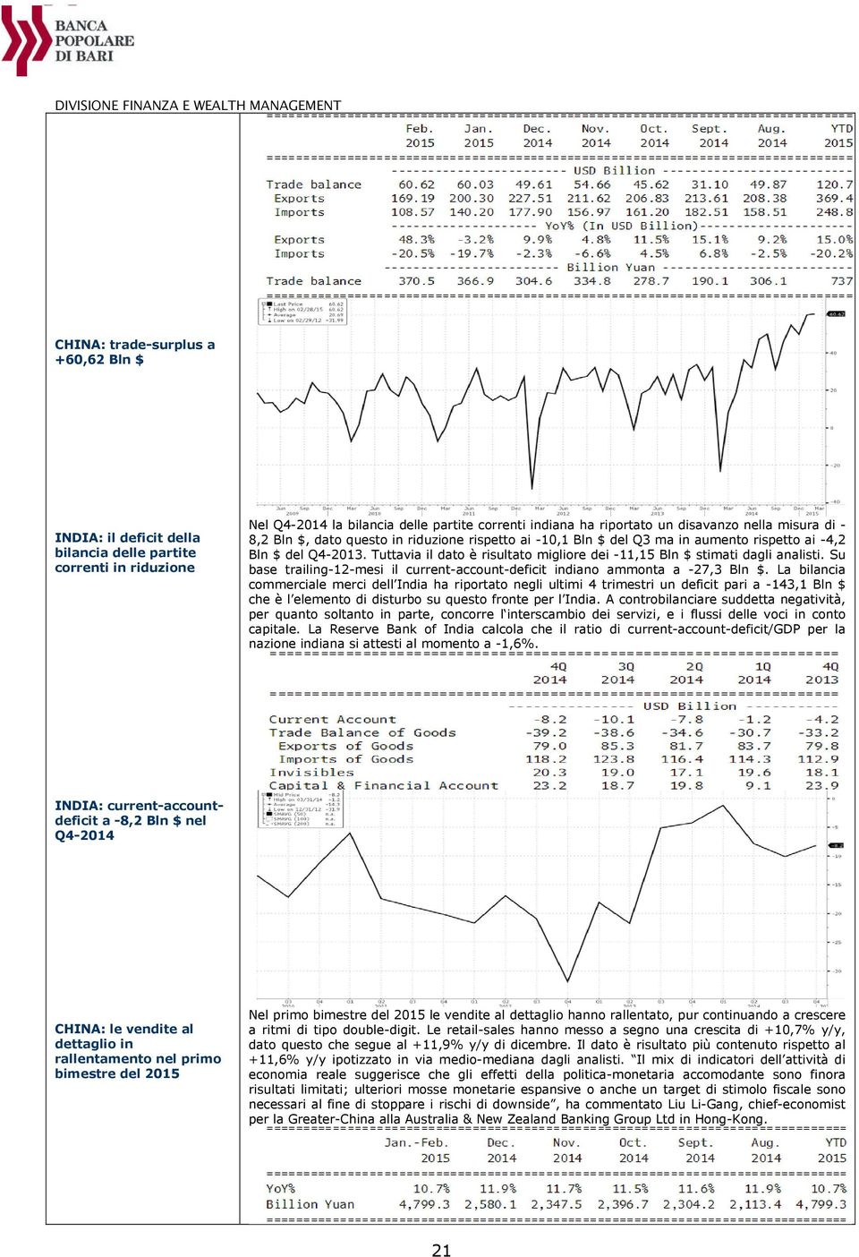 Su base trailing-12-mesi il current-account-deficit indiano ammonta a -27,3 Bln $.