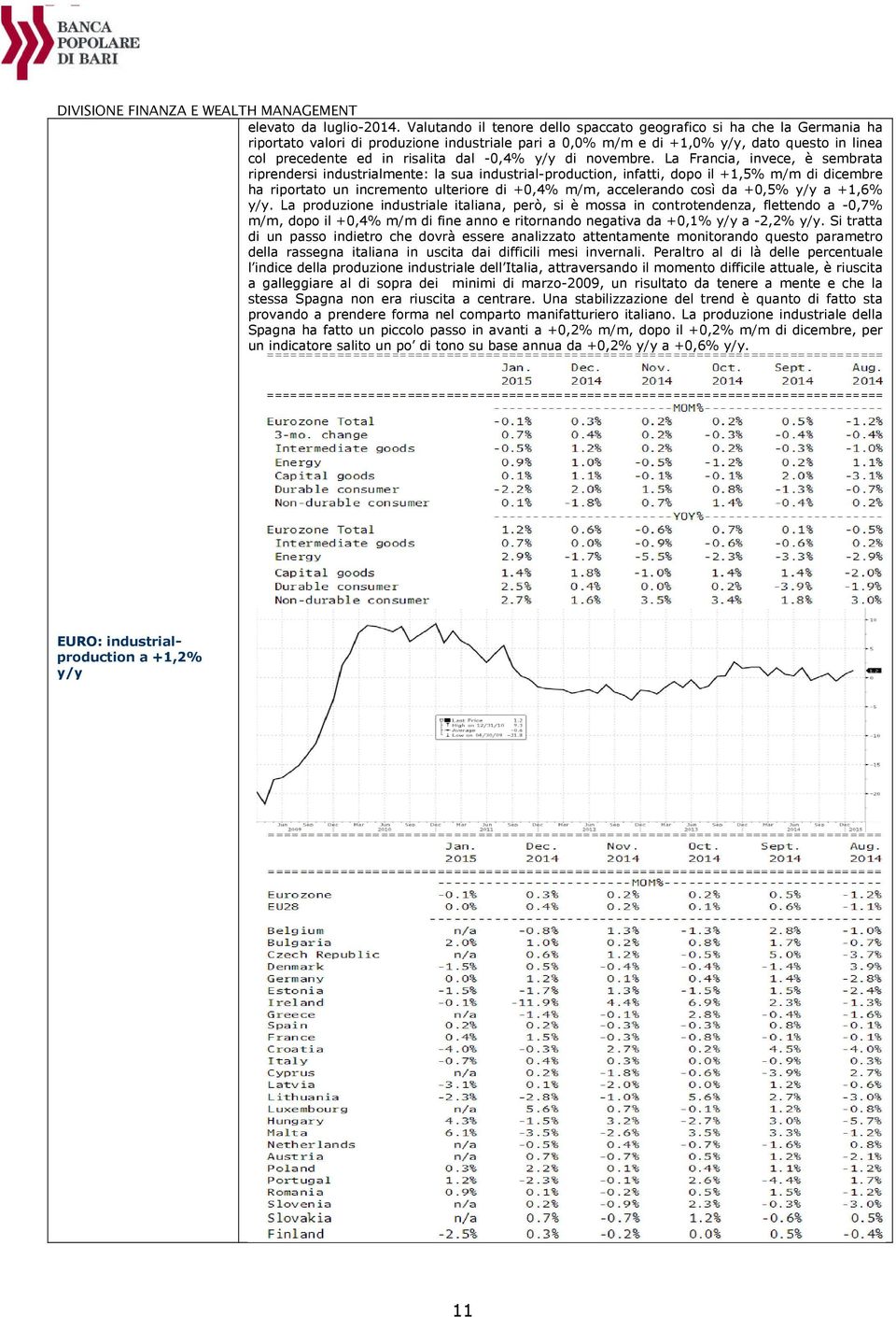 dal -0,4% y/y di novembre.