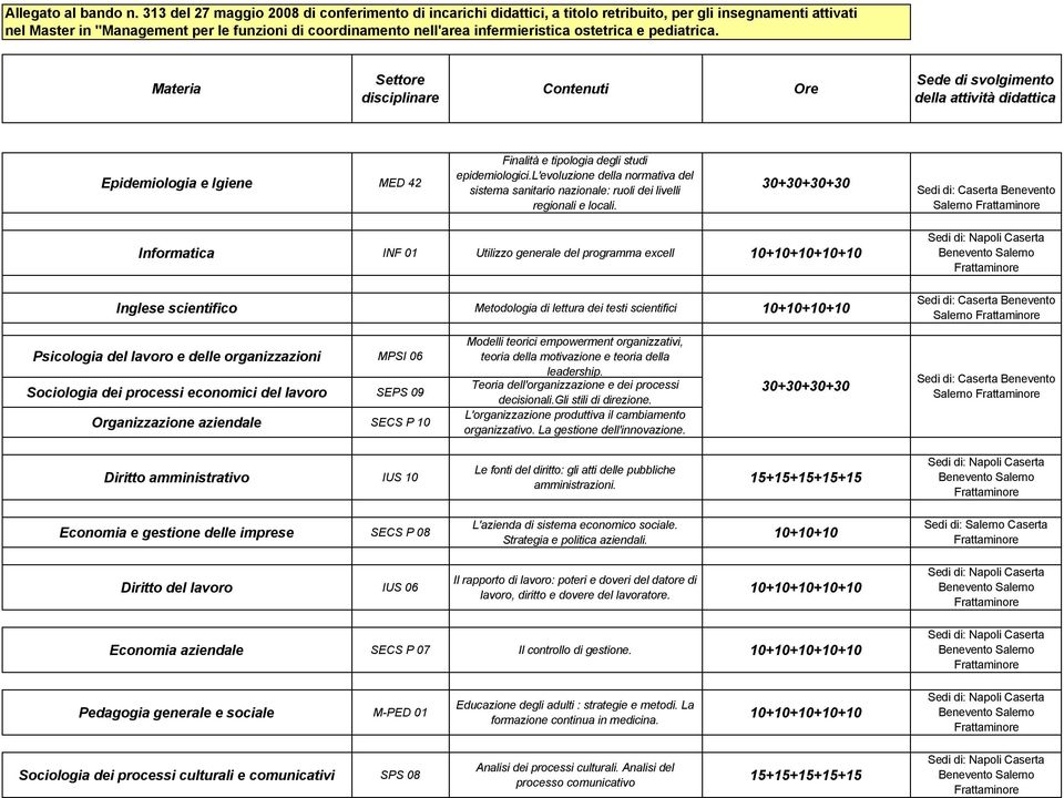 ostetrica e pediatrica. Materia Settore disciplinare Contenuti Ore Sede di svolgimento della attività didattica Epidemiologia e Igiene MED 42 Finalità e tipologia degli studi epidemiologici.