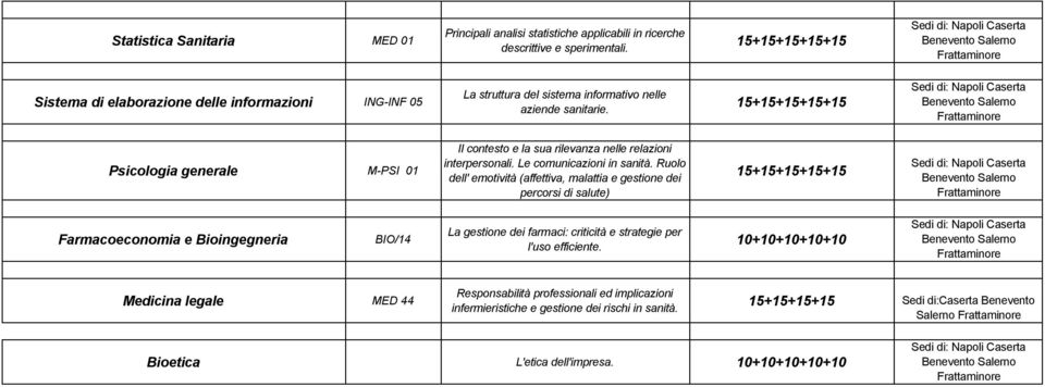 Psicologia generale M-PSI 01 Il contesto e la sua rilevanza nelle relazioni interpersonali. Le comunicazioni in sanità.